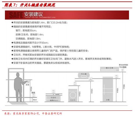 世上最艰辛的路，可能就是你买房装修遇到的那些套路