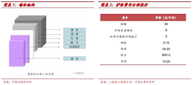 世上最艰辛的路，可能就是你买房装修遇到的那些套路