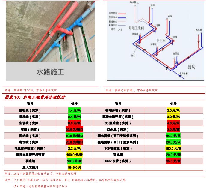 世上最艰辛的路，可能就是你买房装修遇到的那些套路