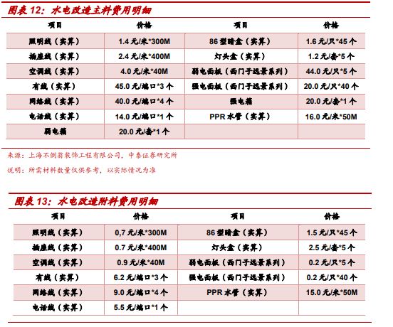 世上最艰辛的路，可能就是你买房装修遇到的那些套路