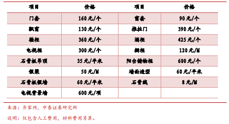 世上最艰辛的路，可能就是你买房装修遇到的那些套路