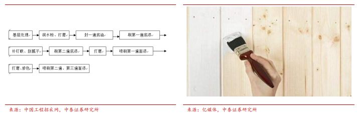 世上最艰辛的路，可能就是你买房装修遇到的那些套路