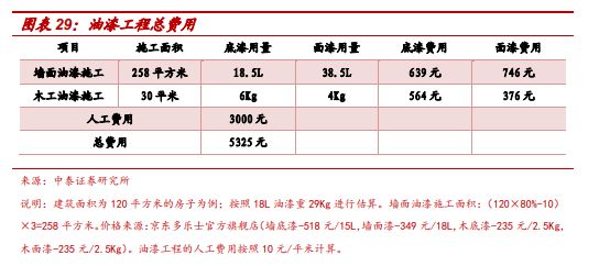 世上最艰辛的路，可能就是你买房装修遇到的那些套路