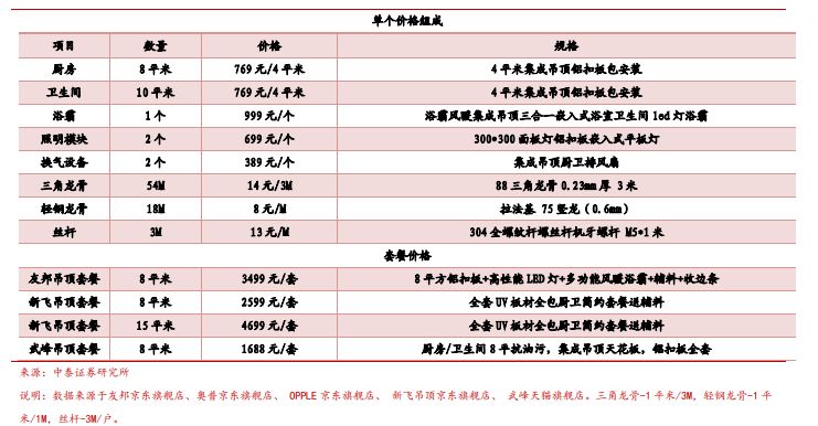 世上最艰辛的路，可能就是你买房装修遇到的那些套路