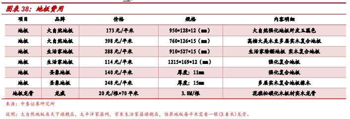 世上最艰辛的路，可能就是你买房装修遇到的那些套路