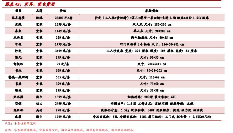 世上最艰辛的路，可能就是你买房装修遇到的那些套路