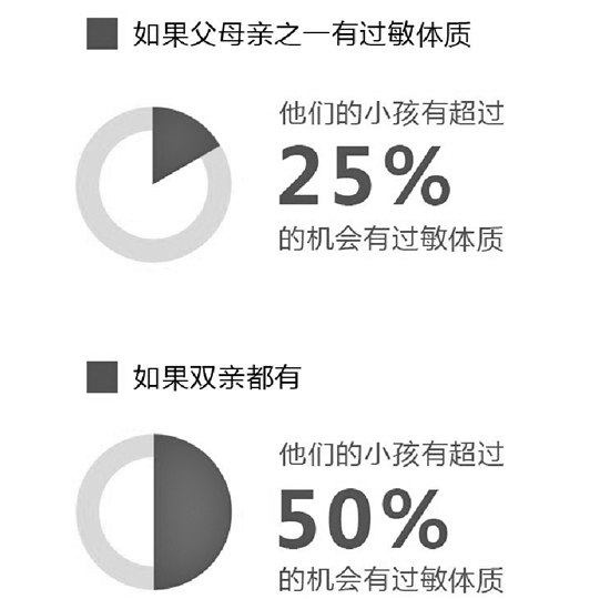乒乓球拍怎么粘胶皮荨麻疹（如何对付煞风景的花粉过敏）