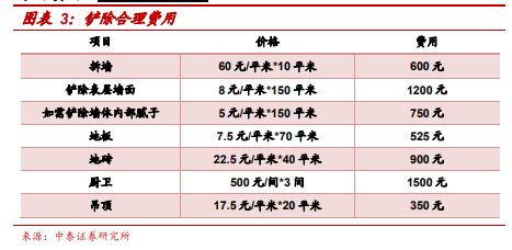 券商第一份装修攻略全文来了 带你从装修小白成为最强王者