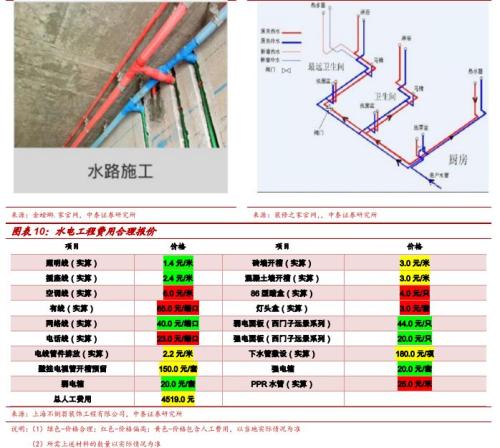 券商第一份装修攻略全文来了 带你从装修小白成为最强王者