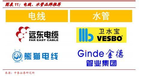 券商第一份装修攻略全文来了 带你从装修小白成为最强王者