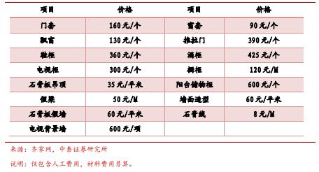 券商第一份装修攻略全文来了 带你从装修小白成为最强王者