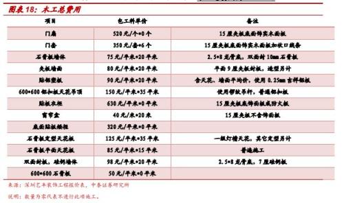 券商第一份装修攻略全文来了 带你从装修小白成为最强王者