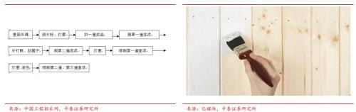 券商第一份装修攻略全文来了 带你从装修小白成为最强王者