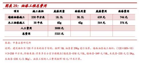 券商第一份装修攻略全文来了 带你从装修小白成为最强王者