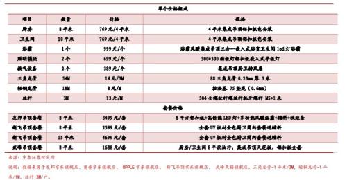 券商第一份装修攻略全文来了 带你从装修小白成为最强王者