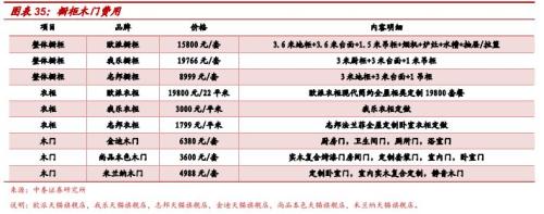 券商第一份装修攻略全文来了 带你从装修小白成为最强王者