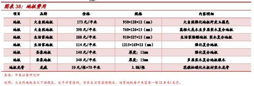 券商第一份装修攻略全文来了 带你从装修小白成为最强王者