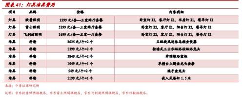 券商第一份装修攻略全文来了 带你从装修小白成为最强王者