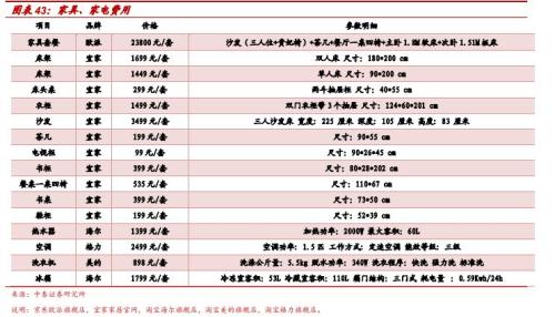 券商第一份装修攻略全文来了 带你从装修小白成为最强王者