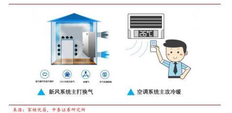 券商第一份装修攻略全文来了 带你从装修小白成为最强王者