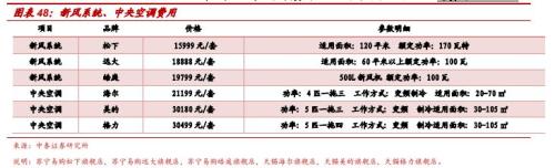 券商第一份装修攻略全文来了 带你从装修小白成为最强王者