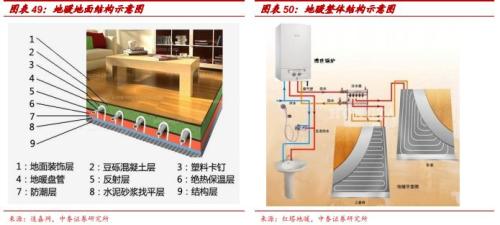 券商第一份装修攻略全文来了 带你从装修小白成为最强王者