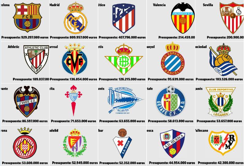 西甲两大巨头哪个更厉害（西甲各队预算：巴萨9.3亿欧居首 皇马8.1亿欧第二）-华海博客