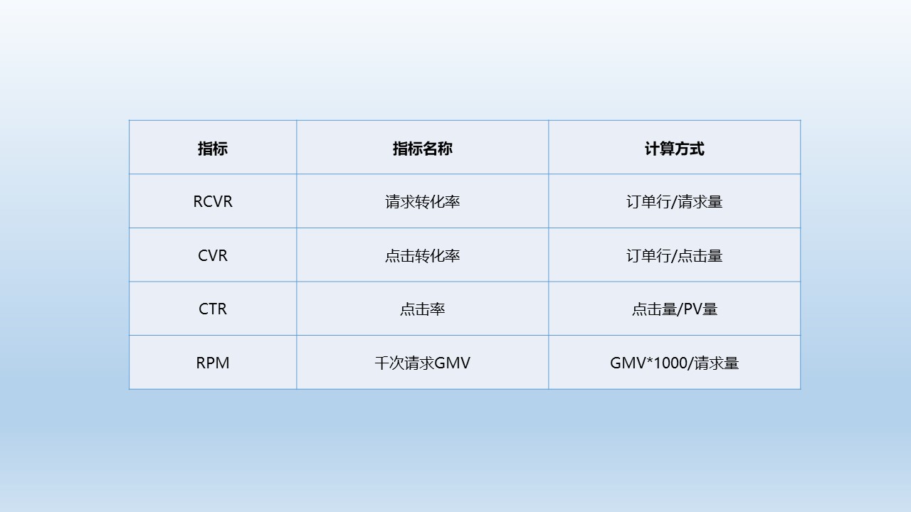 从0到1搭建推荐策略产品的思考（二）：如何搭建？