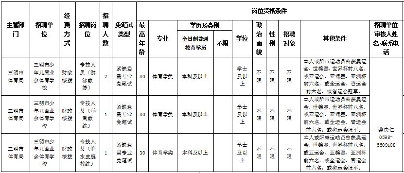 看过来！三明体育局、烟草等事业单位招聘，别错过！
