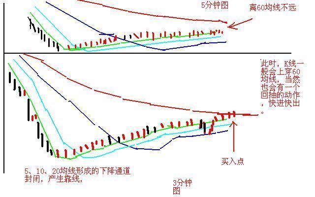 为什么成交量突然在底部连续放量，但股价却滞涨？散户只要看懂这一切，如探囊取物