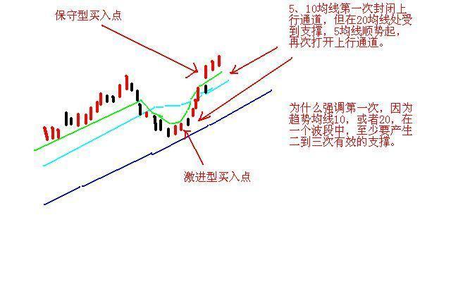 为什么成交量突然在底部连续放量，但股价却滞涨？散户只要看懂这一切，如探囊取物