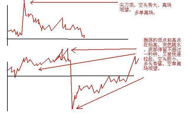 底部放量滞涨说明什么，为什么成交量突然在底部连续放量？