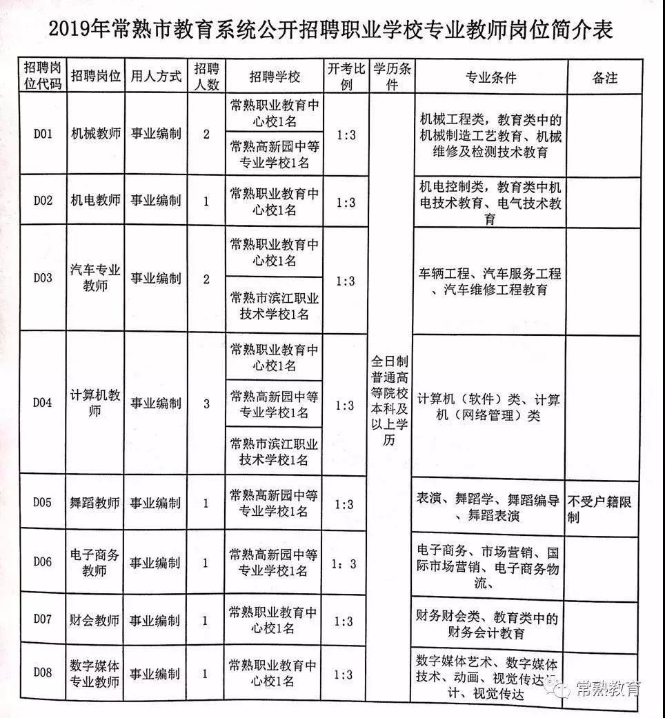 苏州又一批事业单位、学校、国企招人！部分有编制…