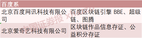 国家网信办发布境内首批区块链信息服务备案编号，BATJ和这些上市公司均在其中