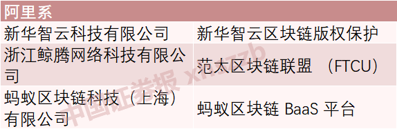 国家网信办发布境内首批区块链信息服务备案编号，BATJ和这些上市公司均在其中