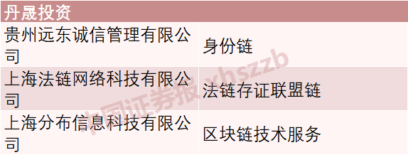 国家网信办发布境内首批区块链信息服务备案编号，BATJ和这些上市公司均在其中