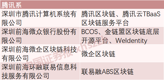 国家网信办发布境内首批区块链信息服务备案编号，BATJ和这些上市公司均在其中