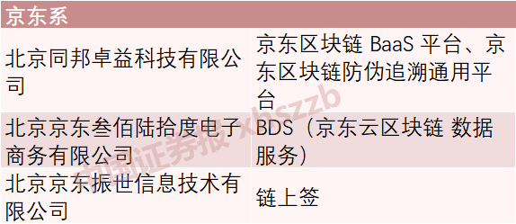 国家网信办发布境内首批区块链信息服务备案编号，BATJ和这些上市公司均在其中