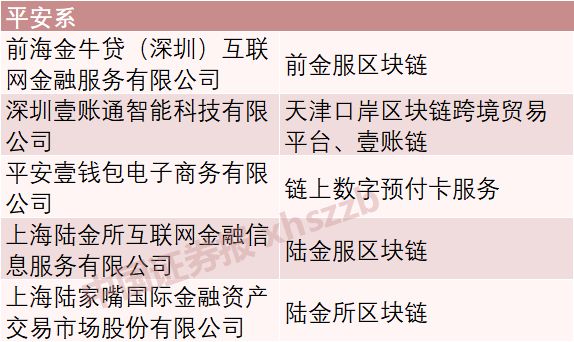 国家网信办发布境内首批区块链信息服务备案编号，BATJ和这些上市公司均在其中