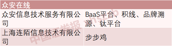 国家网信办发布境内首批区块链信息服务备案编号，BATJ和这些上市公司均在其中