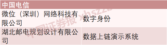 国家网信办发布境内首批区块链信息服务备案编号，BATJ和这些上市公司均在其中