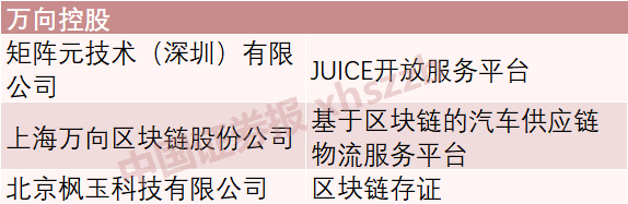 国家网信办发布境内首批区块链信息服务备案编号，BATJ和这些上市公司均在其中