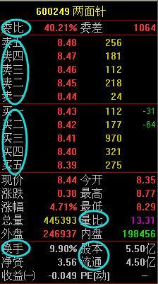 盯盘必须要看懂“盘口语言”，不懂的还是别看了，费时费神！