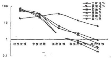 2019届高三二轮思维导图微专题三十一：区域生态——水土流失、农业污染、荒漠化