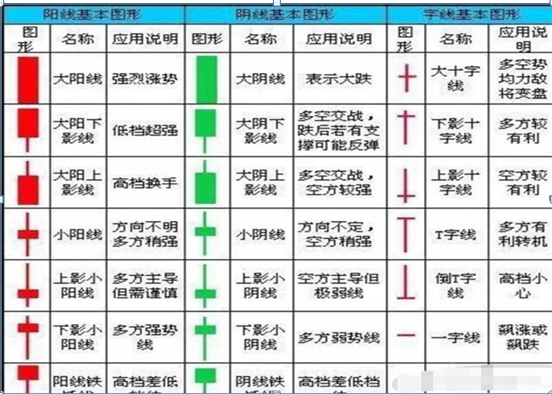 K线新手基础知识详解，入门炒股的福利，值得珍藏