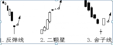 K线新手基础知识详解，入门炒股的福利，值得珍藏