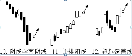 K线新手基础知识详解，入门炒股的福利，值得珍藏