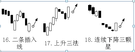 K线新手基础知识详解，入门炒股的福利，值得珍藏