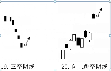 K线新手基础知识详解，入门炒股的福利，值得珍藏