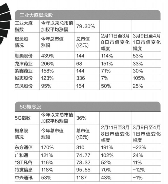 从5G到大麻 妖股都是游资的杰作